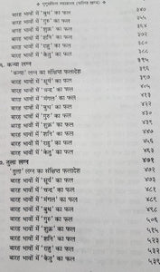 Bhrigu Samhita Falit Khand (भृगु संहिता ताड़ पत्र वाली)